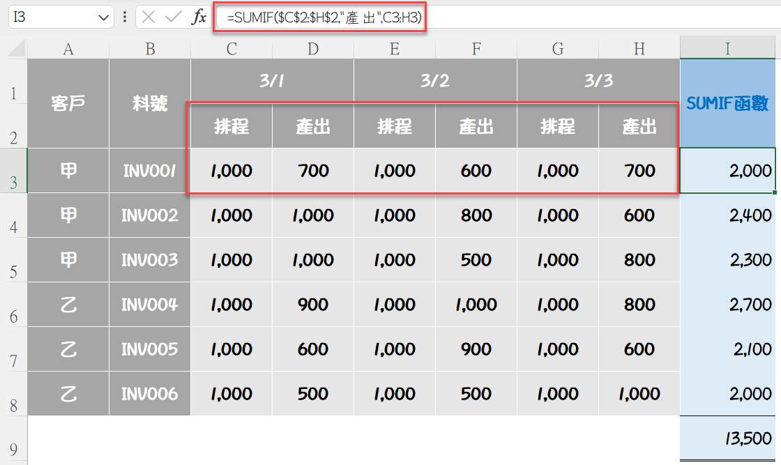 三、Sumif公式用法