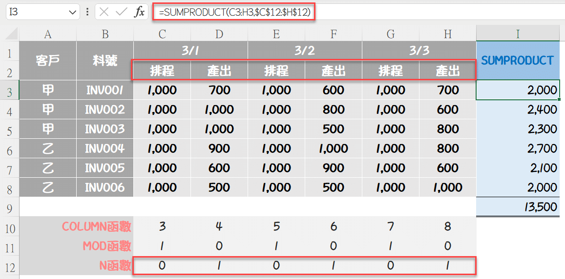 五、Sumproduct怎麼用