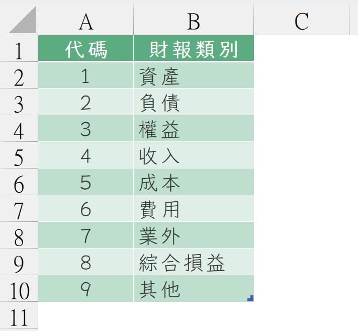 二、財務報表分類