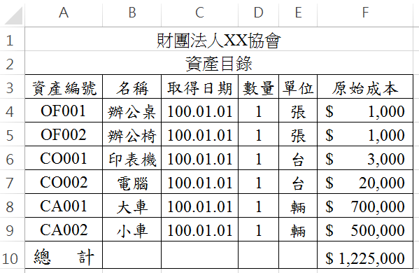一、財務目錄清單