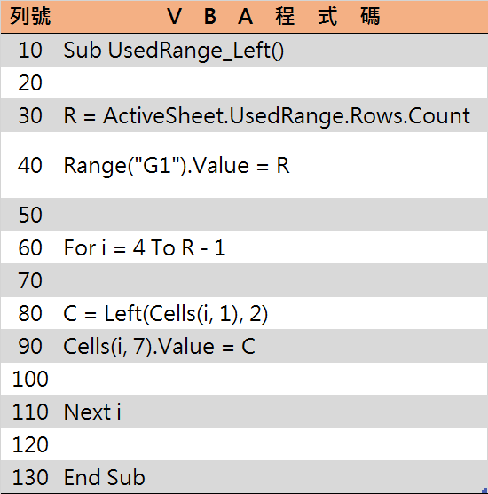 Excel VBA Vlookup用法：1個學會流程控制的最好方法