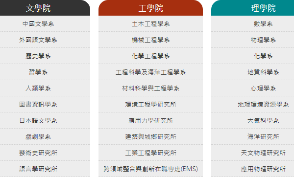 文學院、工學院、理學院 文學院、工學院、理學院