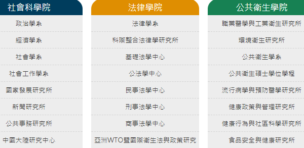 社科院、法學院、公衛院 社科院、法學院、公衛院