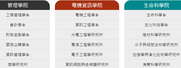 管學院、電機院、生科院 管學院、電機院、生科院