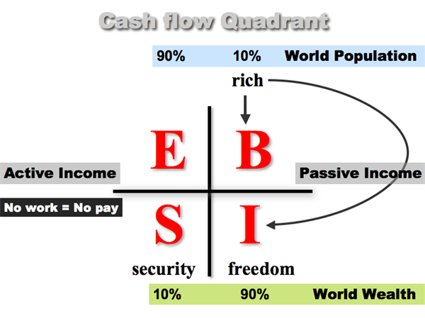 cash flow quadrant cash flow quadrant