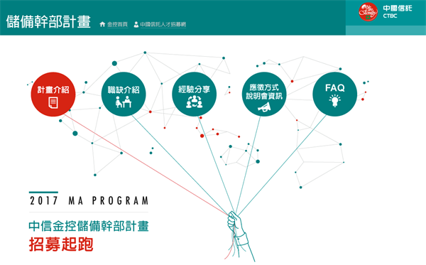 中國信託MA 中國信託MA