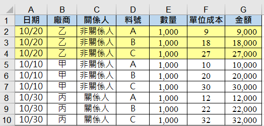 八、日期降冪排序