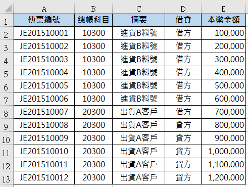 傳票明細表資料