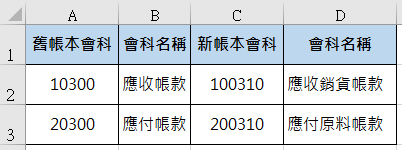 新舊會科對照表
