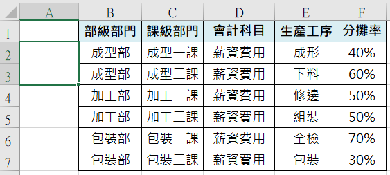 九、相同資料確認