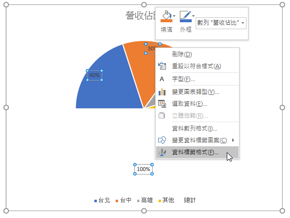 快捷選取「資料標籤格式」