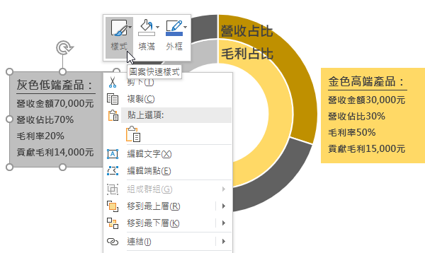 還是本質為圖片的文字方塊較為自由靈活
