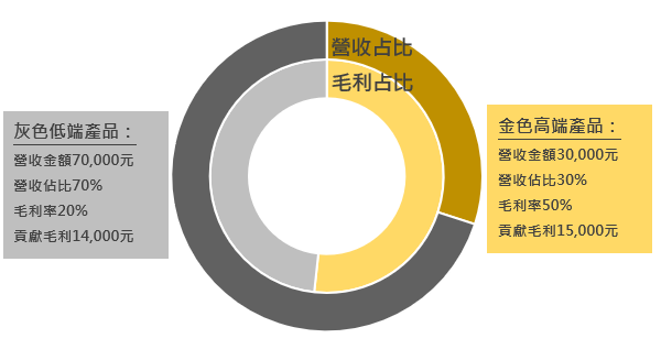 E10f10