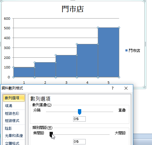 將「類別間距」設定為「0%」