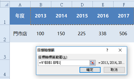 在「座標軸標籤範圍」中設置引用參照