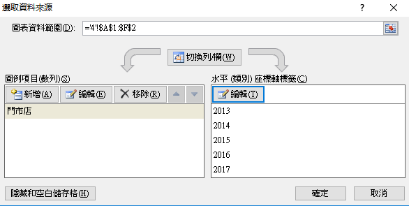 「水平(類別)座標軸標籤」變成是「2013」、「2014」、……