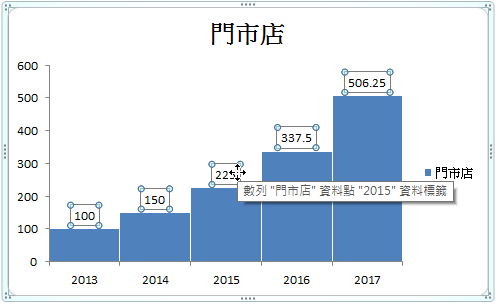 每個直條上都顯示了資料標籤