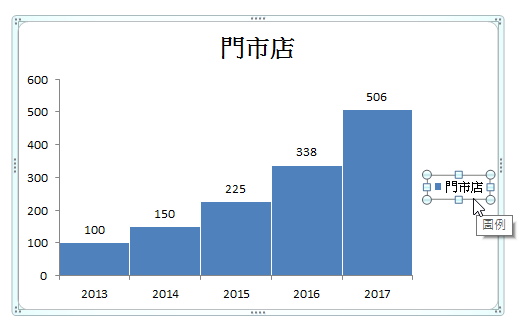 「圖例」元素似乎不需要
