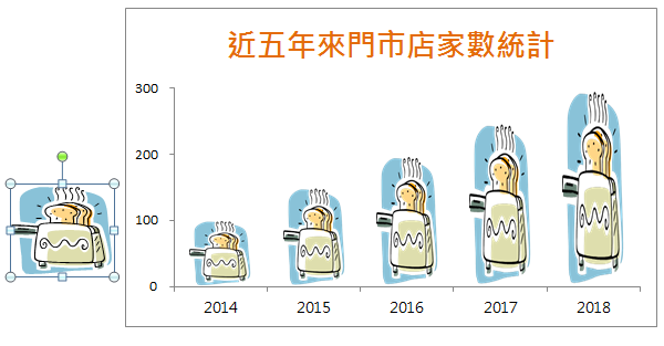 將圖片貼到直條圖上