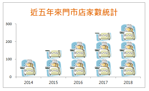 對於「堆疊且縮放」、「100」「單位/圖片」的用意