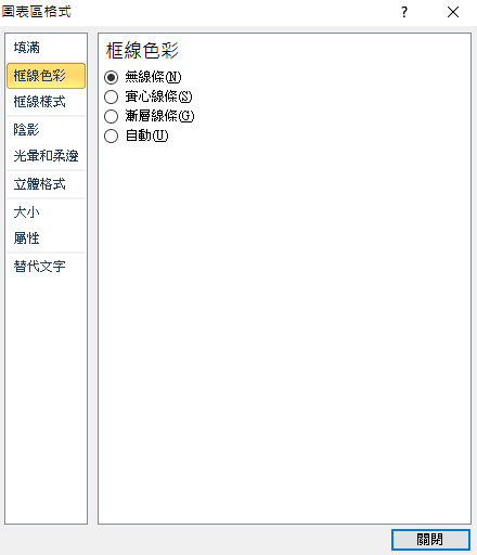 於「圖表區格式」視窗中的「框線色彩」頁籤