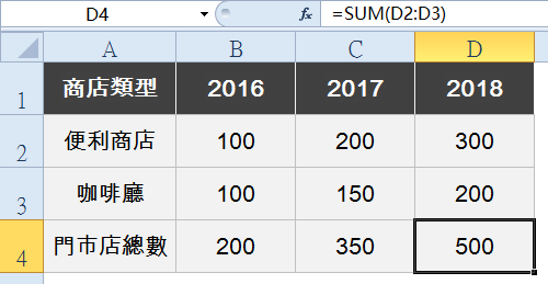 最近三個年度的門市店數量