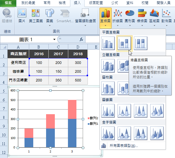 選擇「堆疊直條圖」