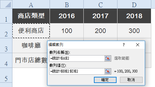 於「數列名稱」設定範圍為「=統計!$A$2」