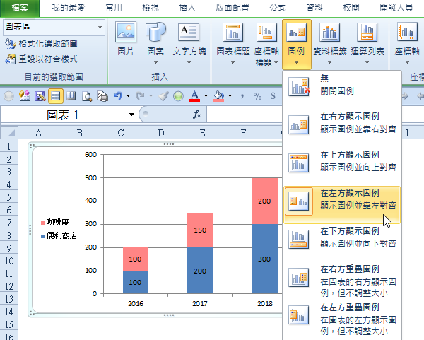 上方功能區「圖表工具」中的「版面配置」頁籤