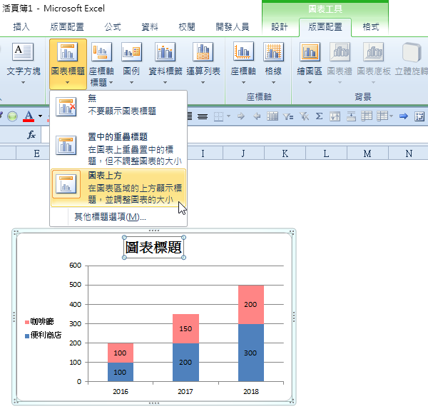圖表即出現可供編輯的「圖表標題」