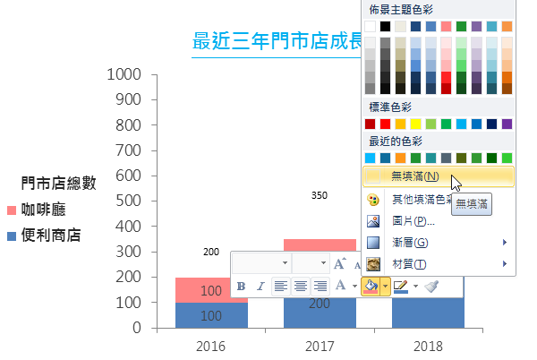 快捷設置顏色為「無填滿」