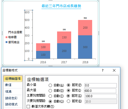 滑鼠右鍵進入「座標軸格式」視窗