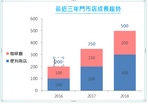 即為帶有總數標籤的堆疊直條圖