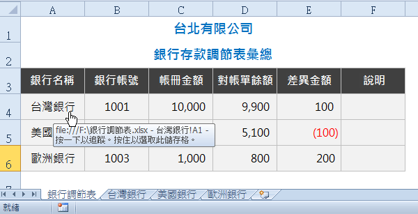 銀行存款調節表彙總