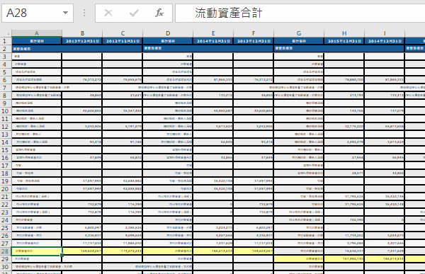 Excel果然一口氣下載了五個年度的資產負債表