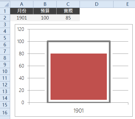 上一節最後完成的圖表