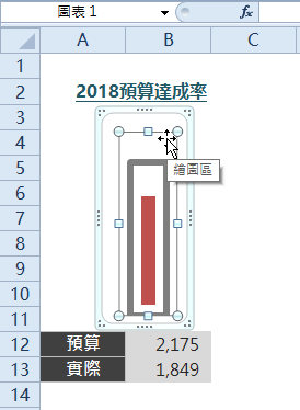 注意圖表外圍區又分為圖表區和繪圖區