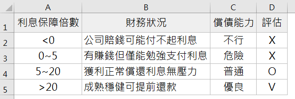 E11g08