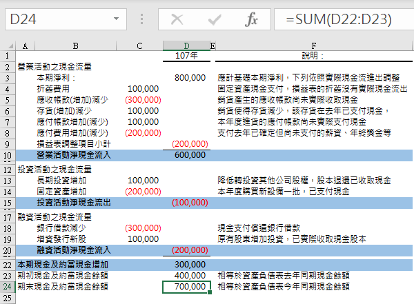 現金流量表範例Excel：2個函數你也可以快速編製