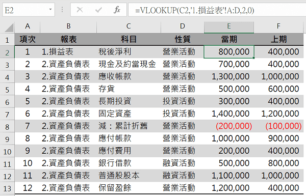 VLOOKUP函數彙總