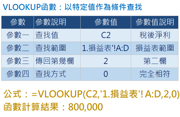 一張圖弄懂VLOOKUP