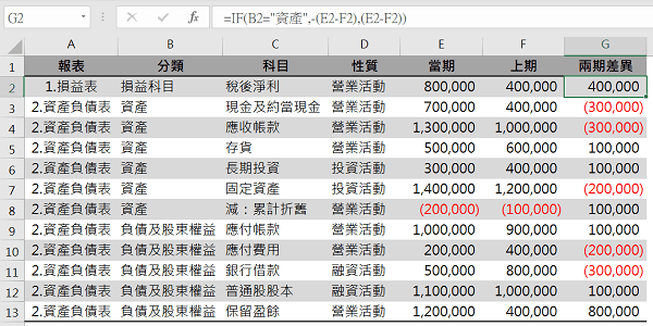 報表設計必備IF函數