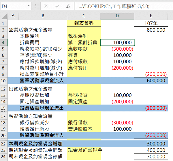VLOOKUP簡單編製現流表