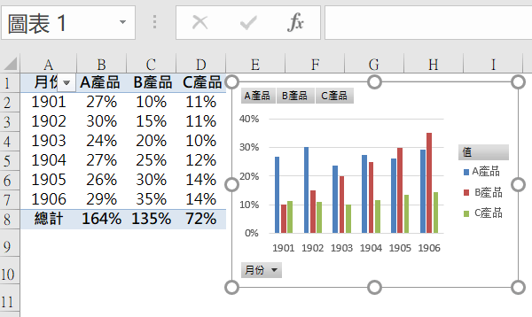 二、Excel資料貼到PPT