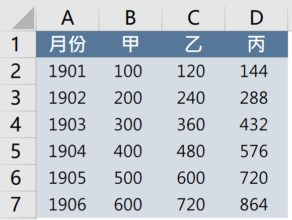 範例報表，三個項目、六個月份