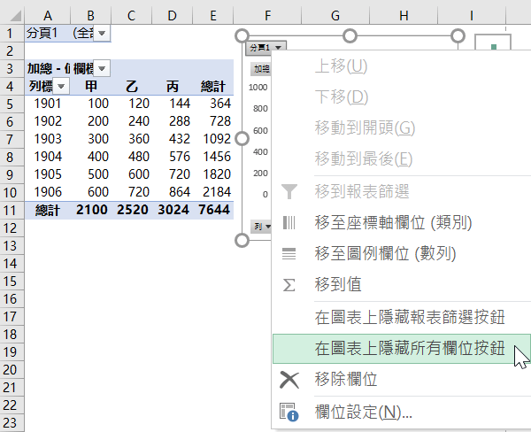 在圖表上隱藏所有欄位按鈕