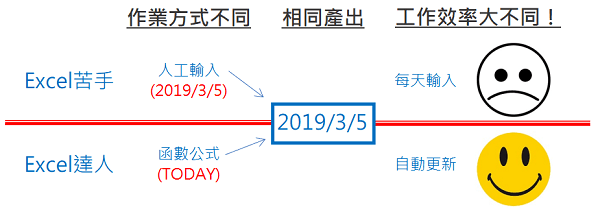TODAY函數