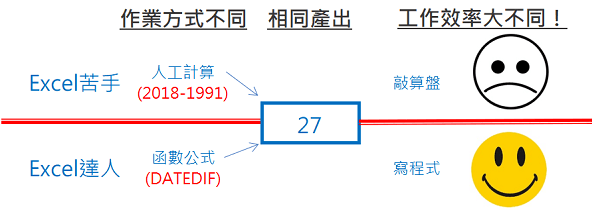 DATEDIF函數