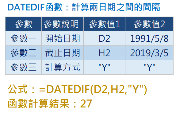 以DATEDIF函數為例說明Excel的函數結構