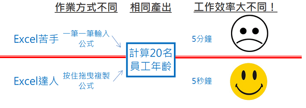 Excel如何快速複製公式